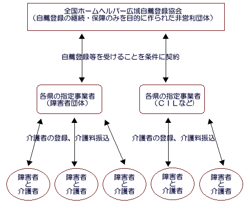 広域協会システム図